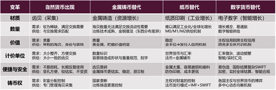 从金融隐私到数字货币：一场变革_未来的数字货币要在保护隐私_数字货币与个人隐私