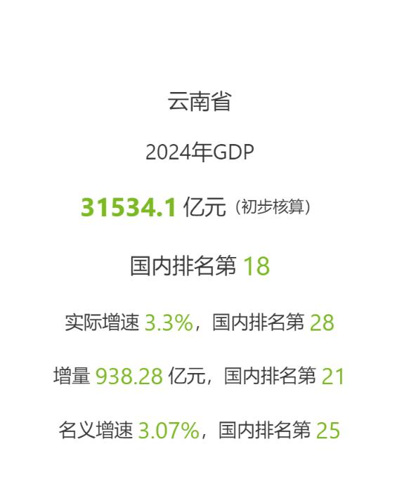 云南超5万亿大规模基建计划_2024年，云南省GDP估计将达到31534亿元，如何推动可持续发展？_云南将安排10亿元