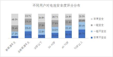 热核聚变技术突破_中国汽车动力电池技术突破_关注电动汽车的技术突破与安全性问题