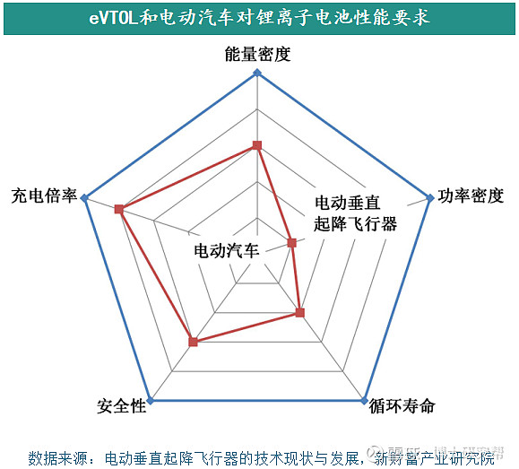 汽车电池技术很难突破_关注电动汽车的技术突破与安全性问题_电池技术突破