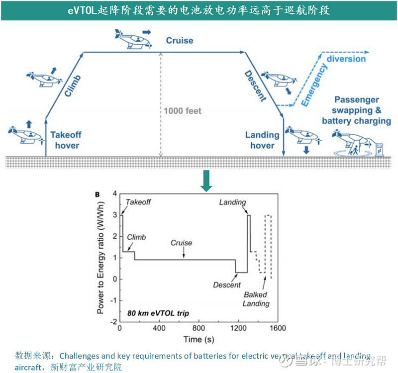 关注电动汽车的技术突破与安全性问题_电池技术突破_汽车电池技术很难突破