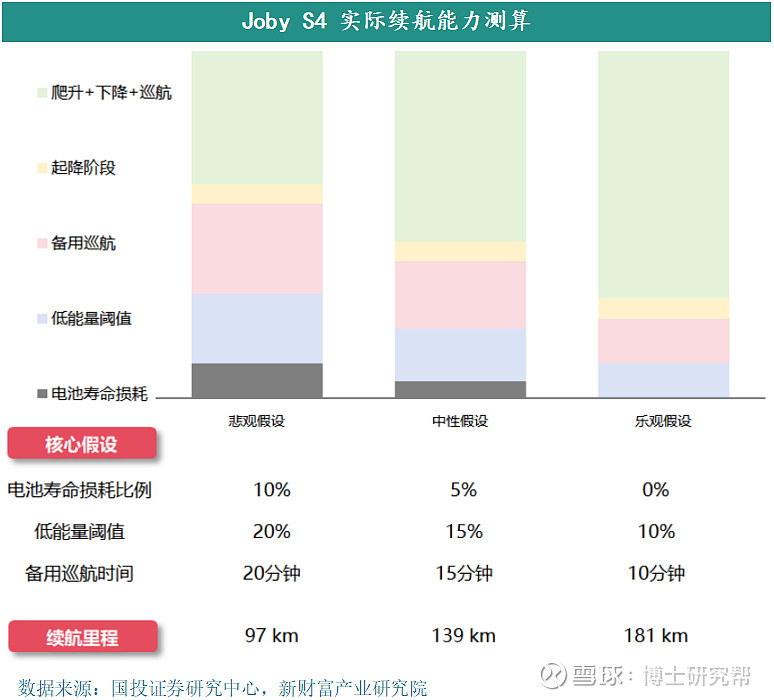 关注电动汽车的技术突破与安全性问题_电池技术突破_汽车电池技术很难突破