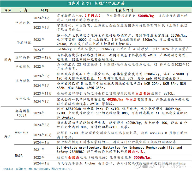 汽车电池技术很难突破_关注电动汽车的技术突破与安全性问题_电池技术突破