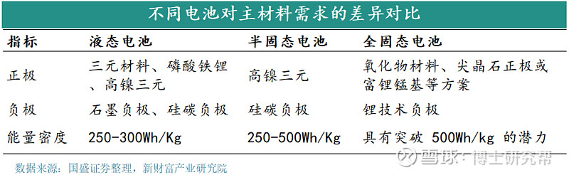 关注电动汽车的技术突破与安全性问题_电池技术突破_汽车电池技术很难突破