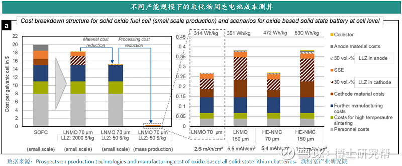 关注电动汽车的技术突破与安全性问题_汽车电池技术很难突破_电池技术突破