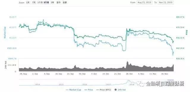 公众对数字货币的投资意愿分析_公众对数字货币的投资意愿分析_公众对数字货币的投资意愿分析