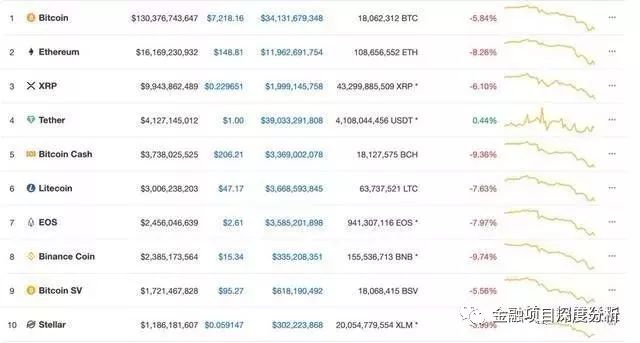 公众对数字货币的投资意愿分析_公众对数字货币的投资意愿分析_公众对数字货币的投资意愿分析