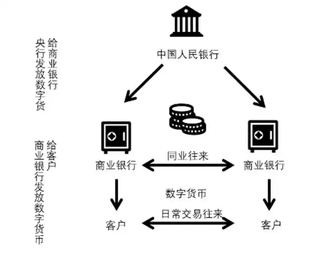 数字货币的技术进步与交易的便利性_数字货币的技术进步与交易的便利性_数字货币的技术进步与交易的便利性