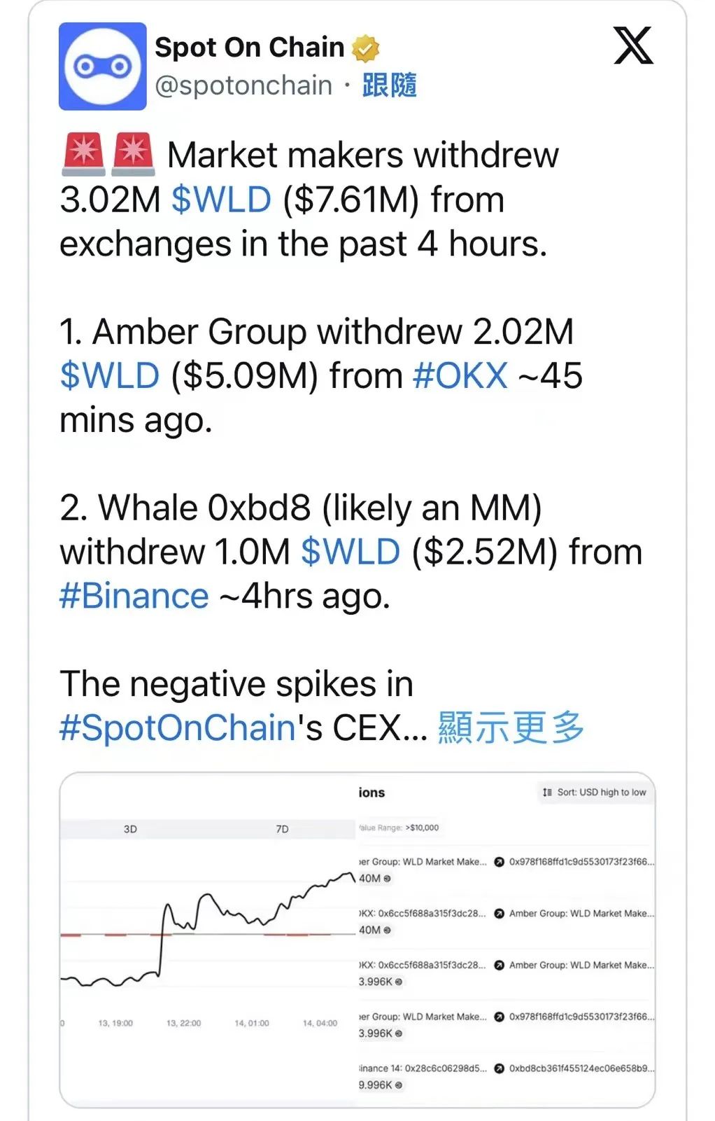 加密货币chz_加密货币yfi_OpenAI执行长Sam Altman力挺加密货币！世界币WLD应声暴涨！