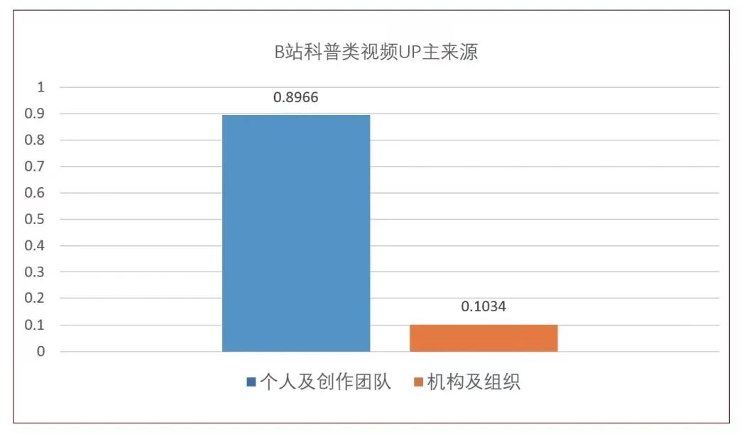 货币的虚拟化_货币的虚拟化过程_虚拟货币在媒体行业的影响：如何改变信息传播与用户互动模式