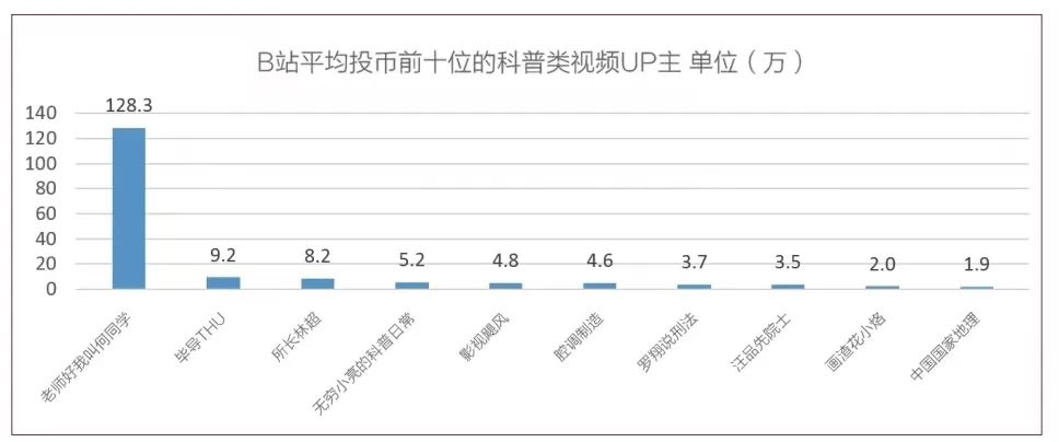 货币的虚拟化过程_虚拟货币在媒体行业的影响：如何改变信息传播与用户互动模式_货币的虚拟化