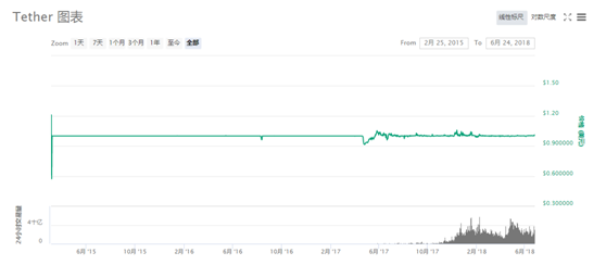 钱包货币啥意思_钱包终结者_泰达币钱包APP的市场分析报告 | 投资者获取有价值的信息