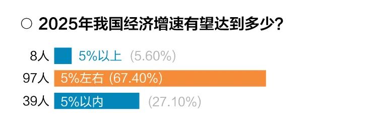 2025年A股和港股牛市的展望：经济与政策因素的相互作用_港股受哪些因素影响_港股牛市来了