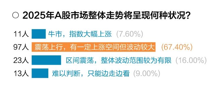 2025年A股和港股牛市的展望：经济与政策因素的相互作用_港股受哪些因素影响_港股牛市来了