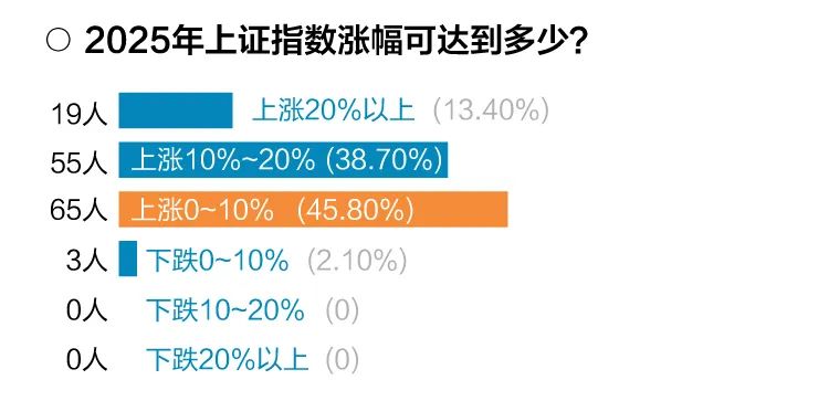 港股牛市来了_港股受哪些因素影响_2025年A股和港股牛市的展望：经济与政策因素的相互作用