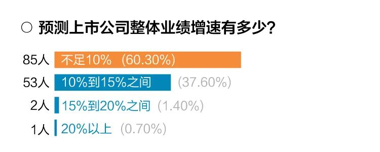 港股受哪些因素影响_港股牛市来了_2025年A股和港股牛市的展望：经济与政策因素的相互作用