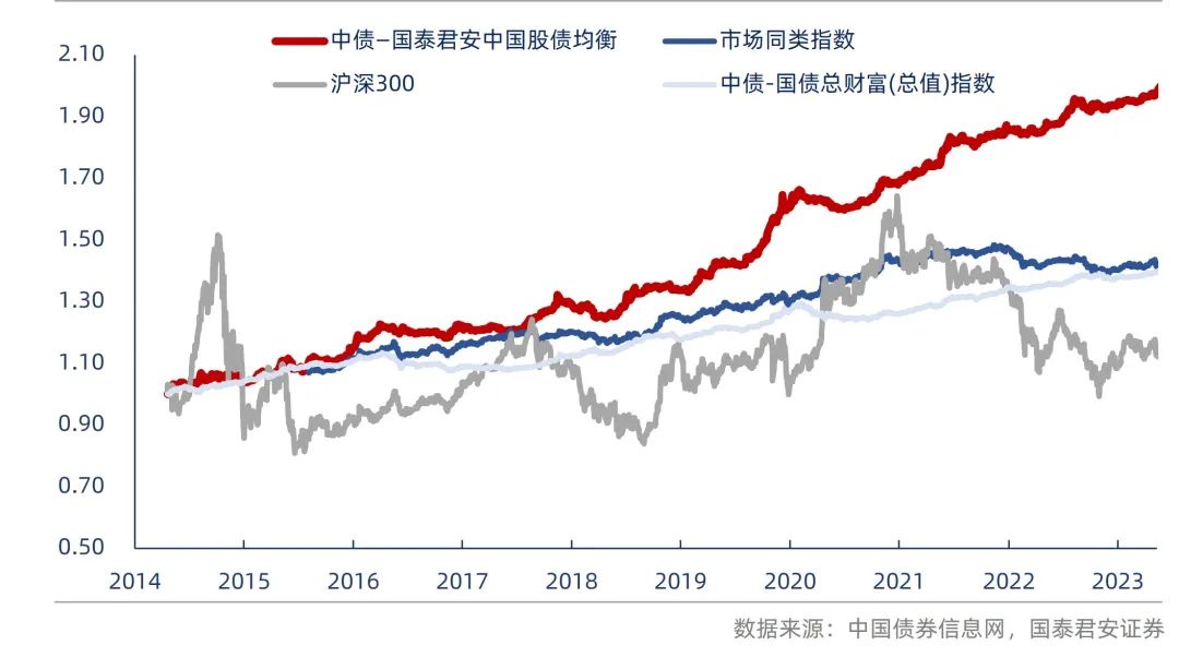 收益平衡方案_Binance交易所APP的最佳投资组合建议 | 风险与收益的平衡_风险收益平衡点