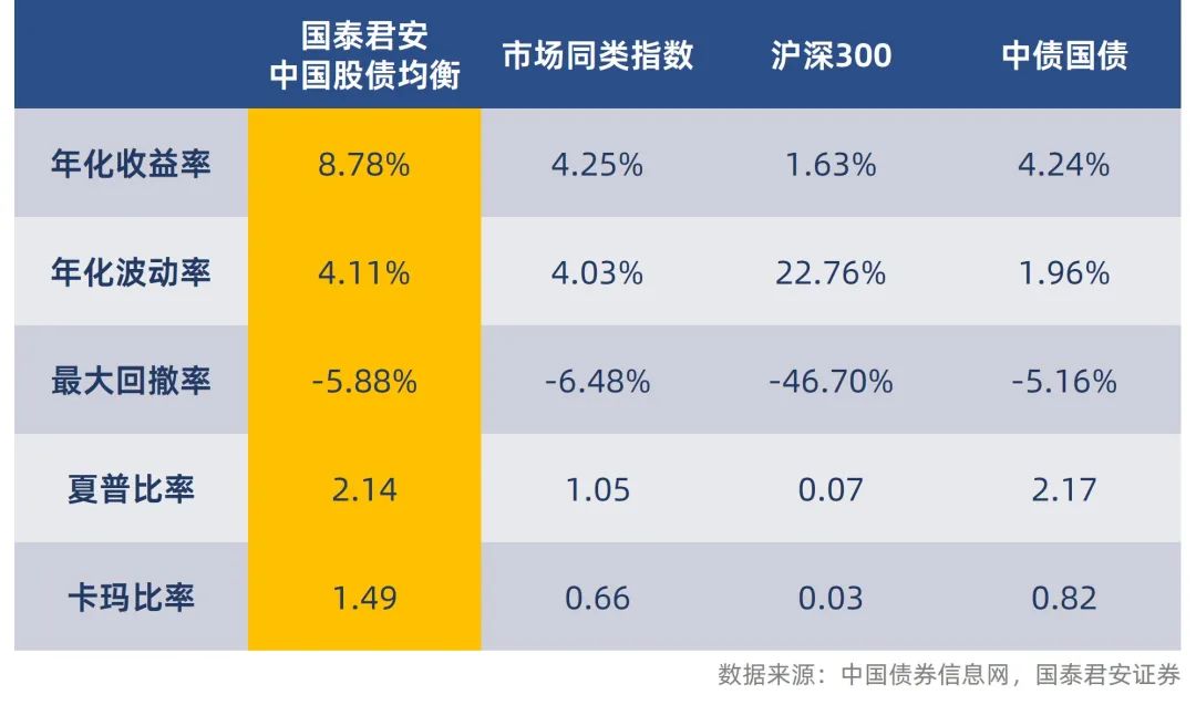 收益平衡方案_Binance交易所APP的最佳投资组合建议 | 风险与收益的平衡_风险收益平衡点