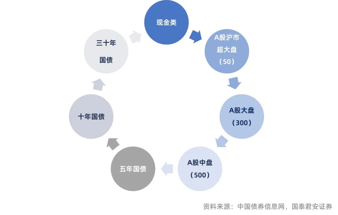 风险收益平衡点_Binance交易所APP的最佳投资组合建议 | 风险与收益的平衡_收益平衡方案