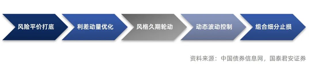 Binance交易所APP的最佳投资组合建议 | 风险与收益的平衡_风险收益平衡点_收益平衡方案