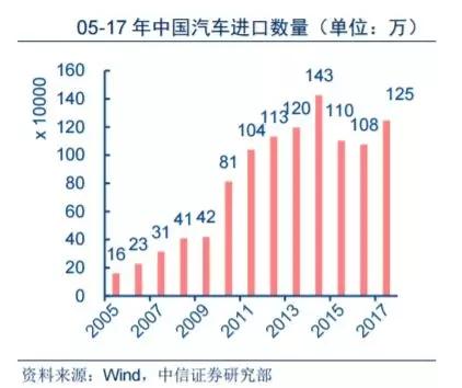 进口车国产化区别_国产汽车与进口汽车的销量对比_汽车市场的国际化：国产与进口对比