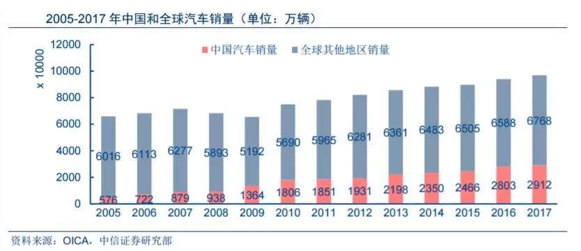 国产汽车与进口汽车的销量对比_进口车国产化区别_汽车市场的国际化：国产与进口对比