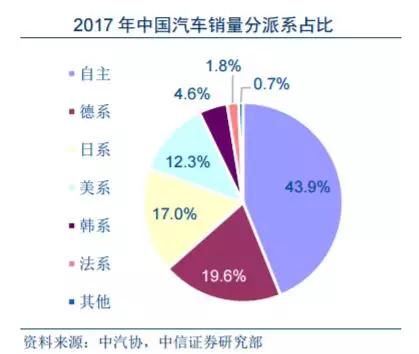汽车市场的国际化：国产与进口对比_进口车国产化区别_国产汽车与进口汽车的销量对比