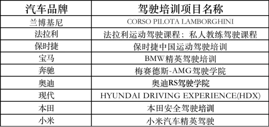 小米汽车的操控性能如何提升驾驶体验？_小米汽车你敢开吗_小米汽车黑科技