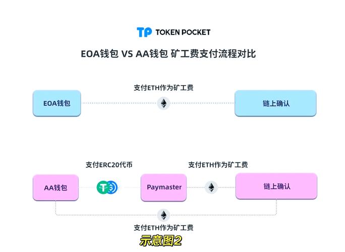 如何通过tp钱包app安卓版获取市场分析报告与投资建议？_chia钱包安卓_钱包app安全可靠吗