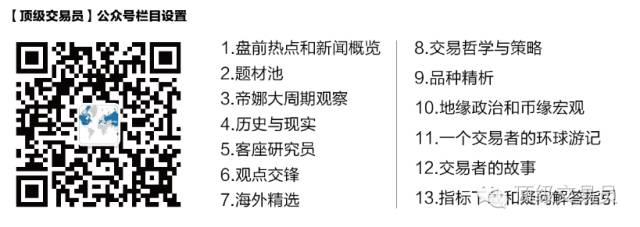 数字货币买卖视频教学_数字货币交易策略_分析数字货币市场的买卖策略：技术分析与基本面影响的结合