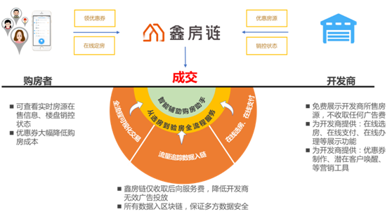 研究数字资产在科技创新中的潜力：如何推动未来行业的变革_科技创新和数字化变革_科技改变资产评估