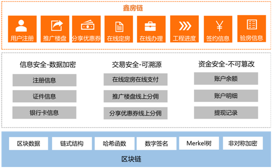 科技改变资产评估_研究数字资产在科技创新中的潜力：如何推动未来行业的变革_科技创新和数字化变革