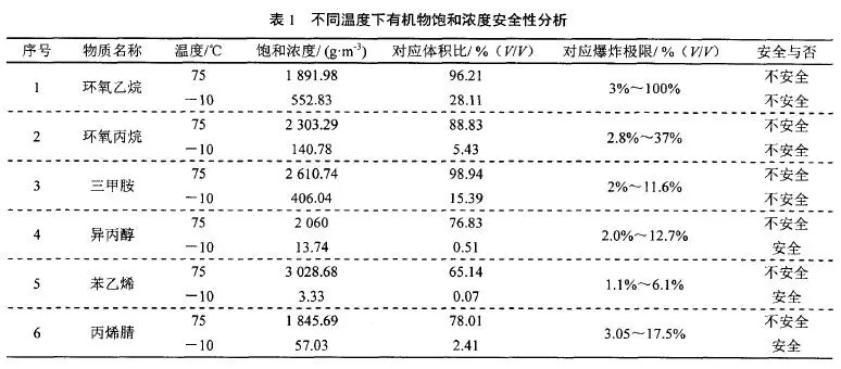 火锅爆炸的原因_事故调查：卡式炉引起火锅爆炸的原因分析与预防措施_火锅安全事件