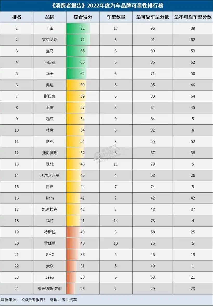 宝马测试碰撞_宝马安全性能测试_宝马汽车在安全测试榜单中的持续表现