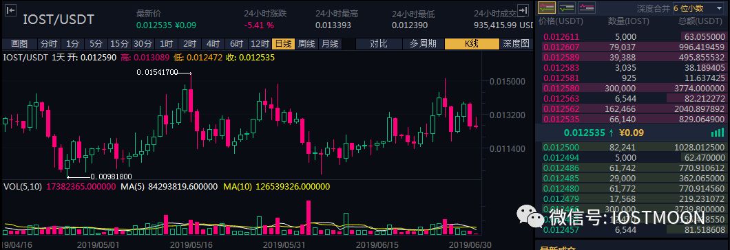 tokenpocket源码_tokeneco.info_如何通过TokenPocket官网的学习资源提升技能？