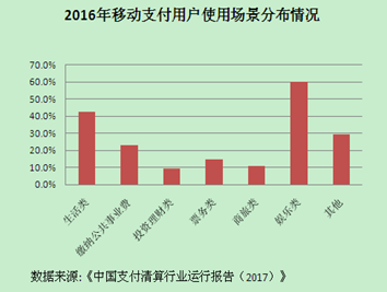 便捷支付与安全保护：新手机系统的亮点_便捷支付与安全保护：新手机系统的亮点_便捷支付与安全保护：新手机系统的亮点