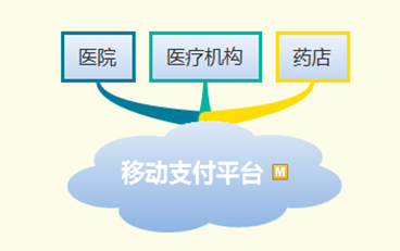 便捷支付与安全保护：新手机系统的亮点_便捷支付与安全保护：新手机系统的亮点_便捷支付与安全保护：新手机系统的亮点