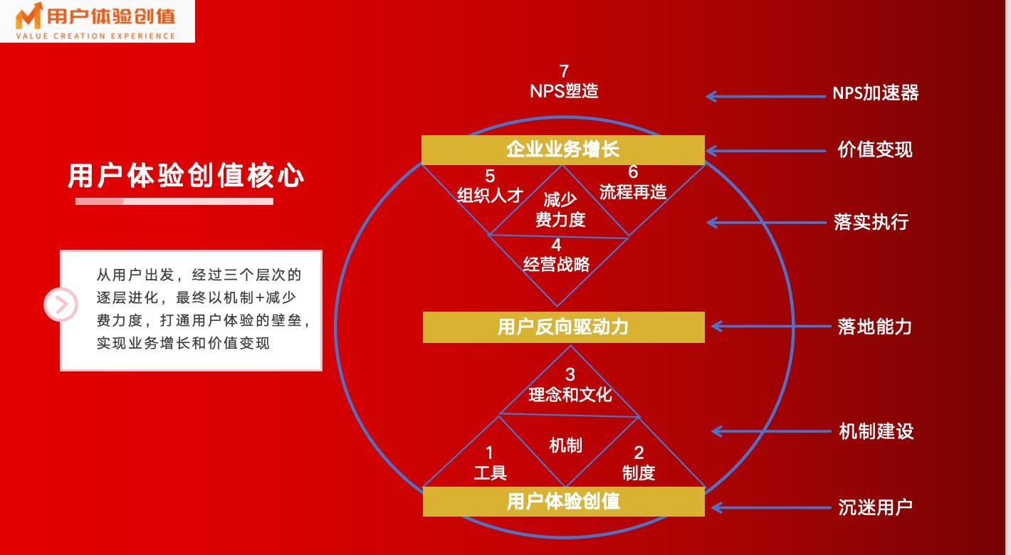 胖东来：以需求为导向塑造服务流程_导向概念_导向需求是什么