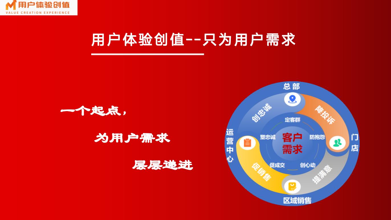 导向概念_胖东来：以需求为导向塑造服务流程_导向需求是什么