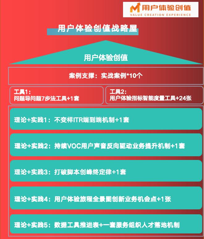 胖东来：以需求为导向塑造服务流程_导向概念_导向需求是什么