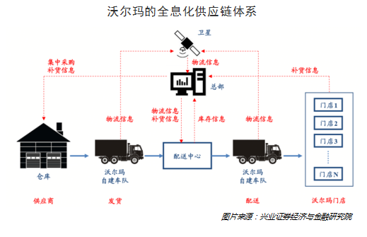 了解胖东来如何保障供应链的高效运作_了解胖东来如何保障供应链的高效运作_了解胖东来如何保障供应链的高效运作