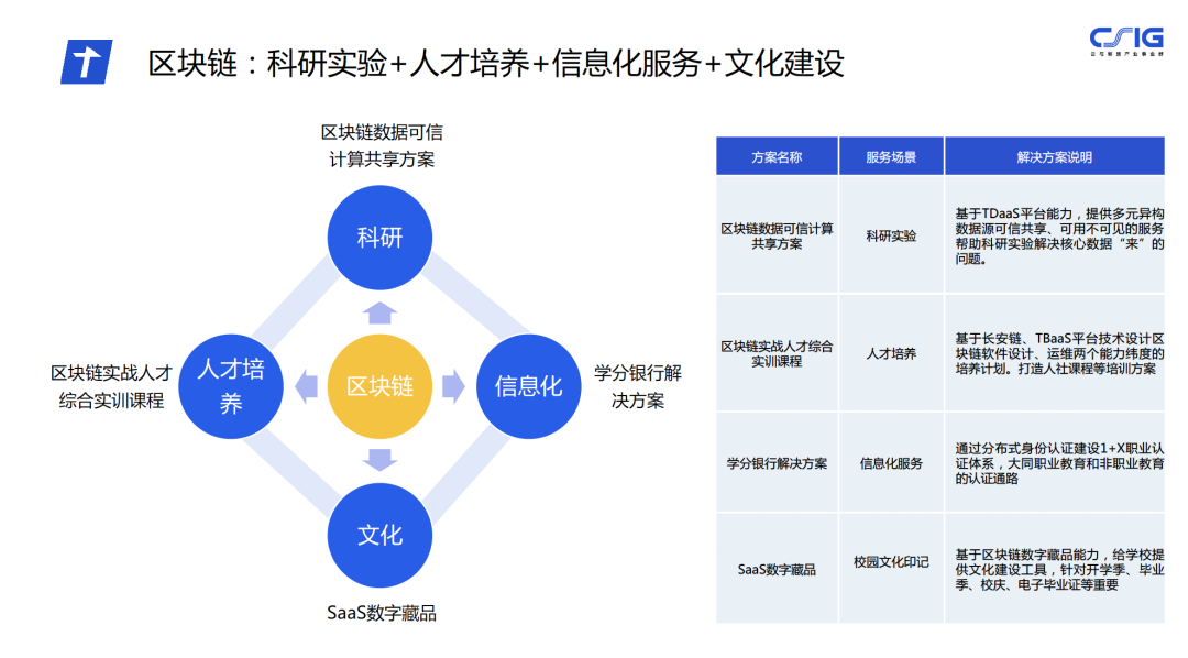 SOL币在游戏产业中的应用：如何推动区块链游戏的发展_区块链在游戏方面的应用和前景_游戏类区块链