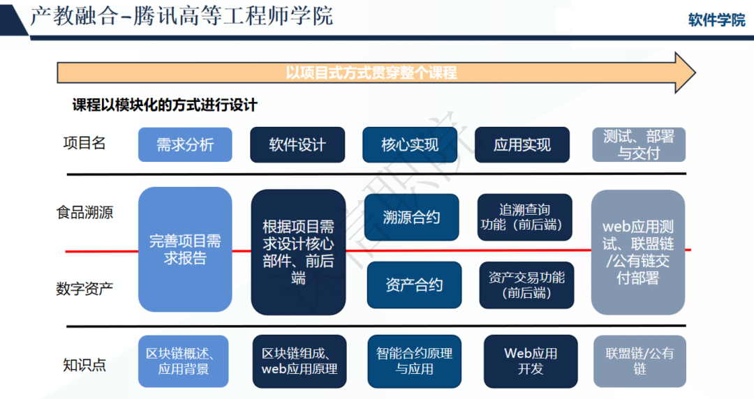 区块链在游戏方面的应用和前景_游戏类区块链_SOL币在游戏产业中的应用：如何推动区块链游戏的发展