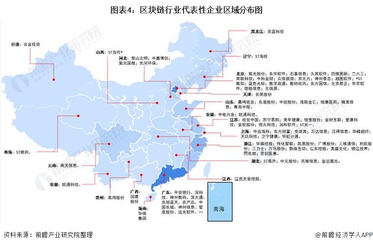 图表4：区块链行业代表性企业区域分布图