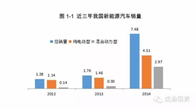 燃油汽车发展现状_新能源汽车市场的兴起与燃油车的挑战_燃油汽车行业的发展前景