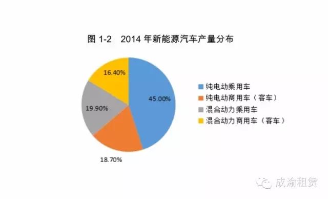 燃油汽车行业的发展前景_新能源汽车市场的兴起与燃油车的挑战_燃油汽车发展现状