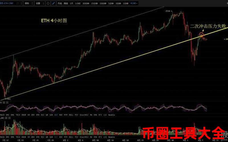 预测货币政策_数字货币价格波动因素_从市场动态看数字货币的价格预测：深入分析影响因素