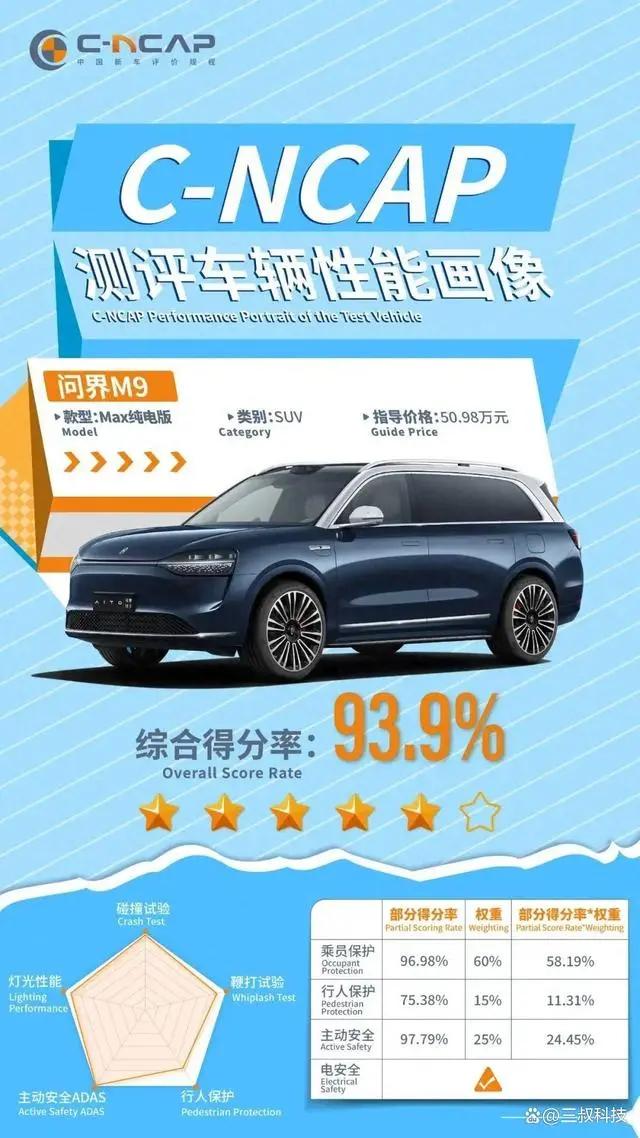 宝马汽车在安全测试中的卓越表现分析_宝马卓越客户体验_宝马测试平台