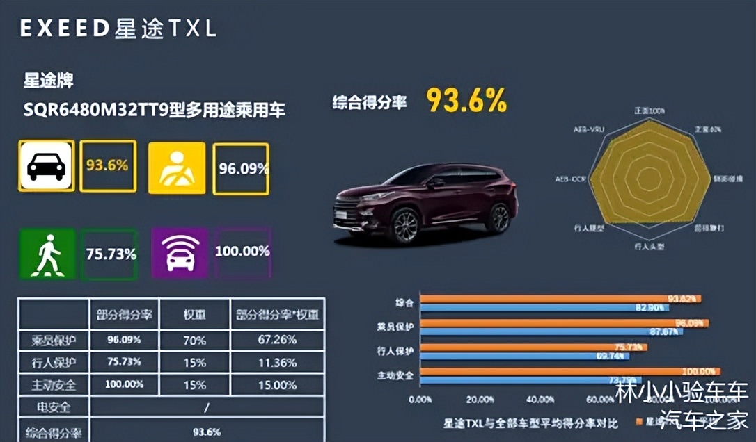 宝马卓越客户体验_宝马汽车在安全测试中的卓越表现分析_宝马测试平台
