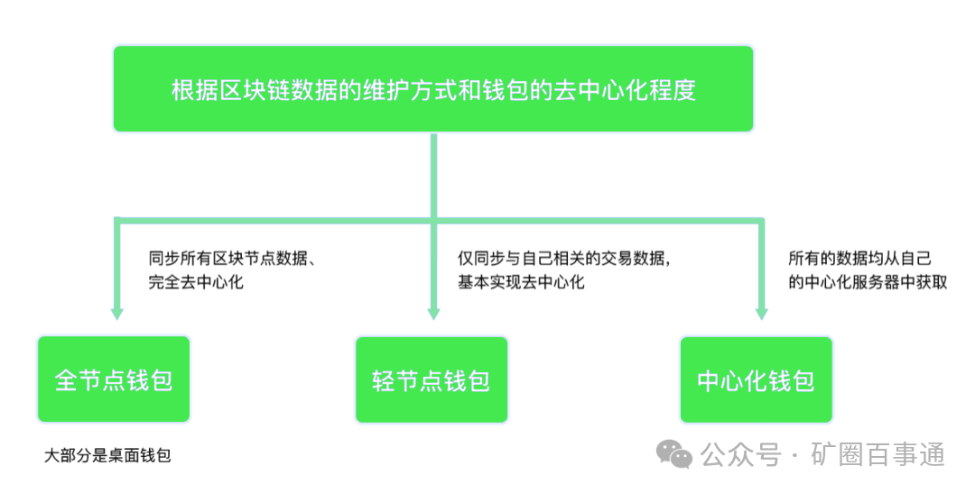 TokenPocket官网下载后如何导入和管理资产？_中晋资产官网_中云资产官网